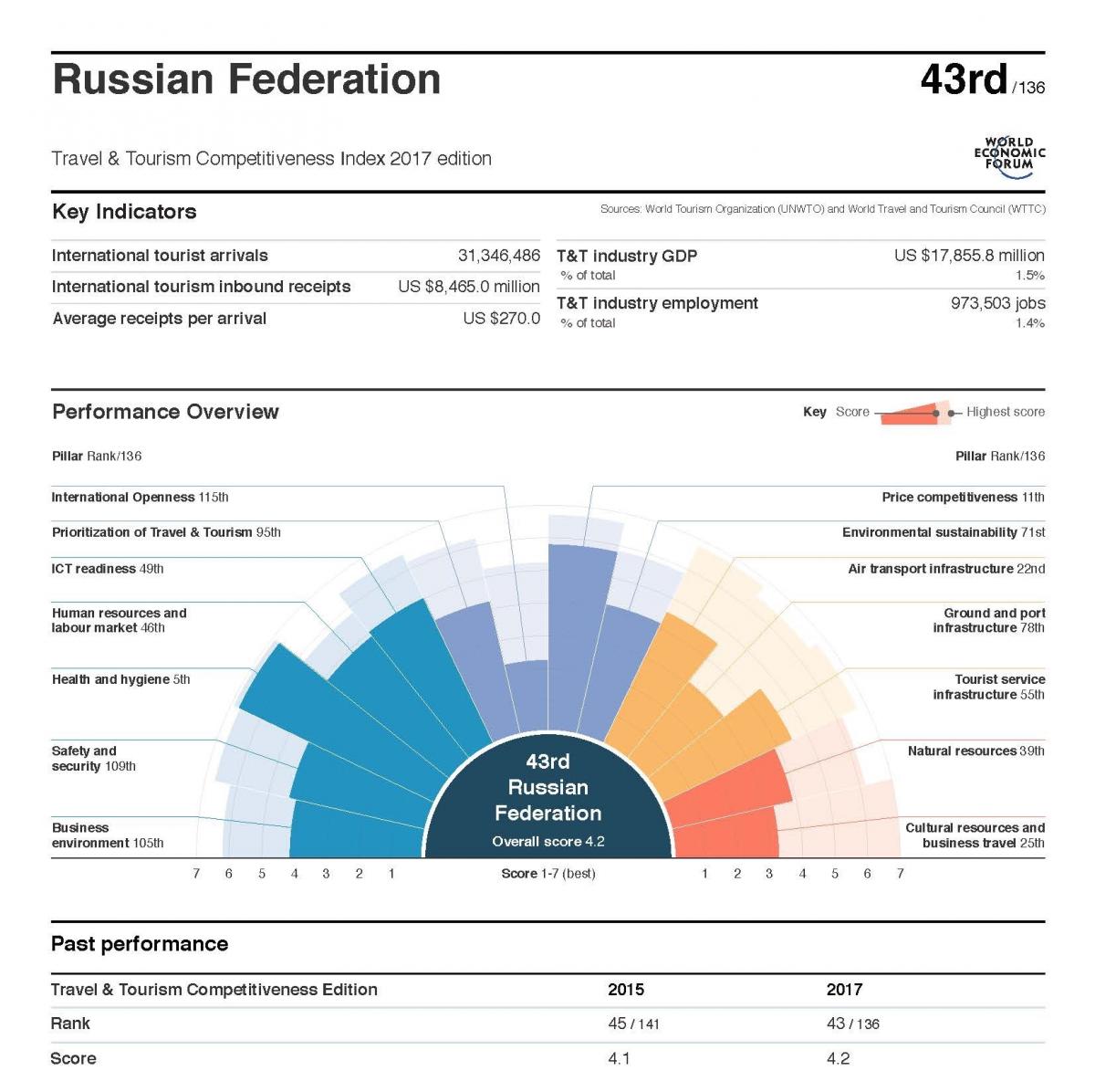 wef_ttci_2017_profile_rus_stranica_1_1.jpg
